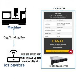 Compact IoT Backend